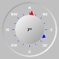 Wind Compass