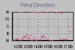 Wind Direction Thumbnail